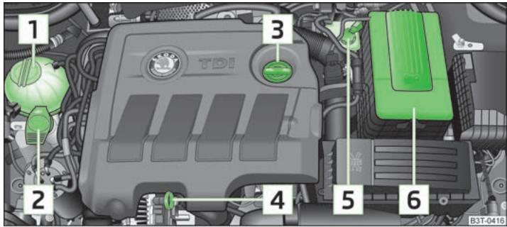 SKODA SUPERB - Synoptique du compartmente moteur - 1