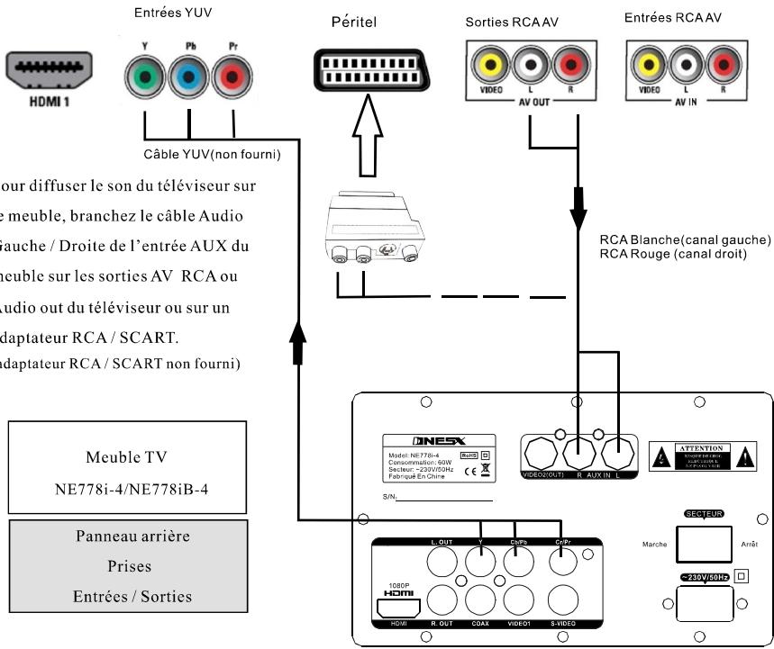 NESX NE778I-4 - ATTENTION - 28