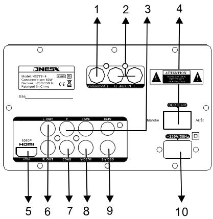 NESX NE778I-4 - PANNEAU ARRRIERE-ENTREES / SORTIES AUDIO /VIDEO - 1