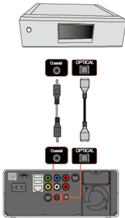 DVICO TVIX HD R-3300 - Connexion audio - 2