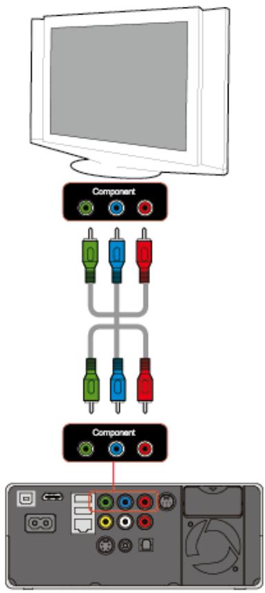 DVICO TVIX HD R-3300 - Connexion en composantes séparées - 2