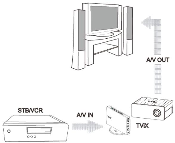 DVICO TVIX HD R-3300 - Utilisation de l'entrée externe (a/v-in) - 1