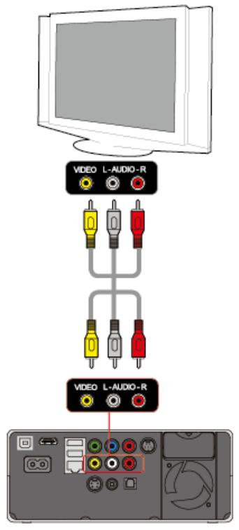DVICO TVIX HD R-3300 - Connexion en HDMI - 1