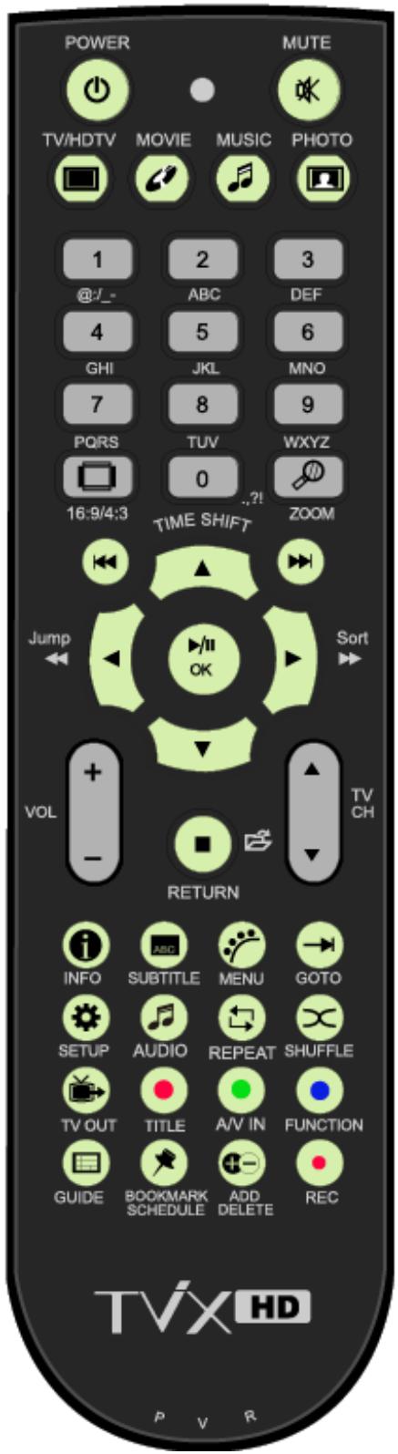 DVICO TVIX HD R-3300 - Utilisation de la télécommande - 1