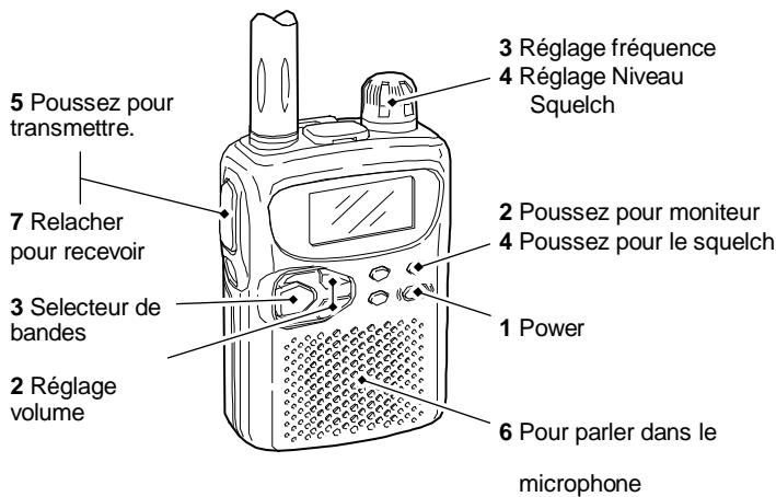 ICOM IC-Q7A - Réception et transmission - 1