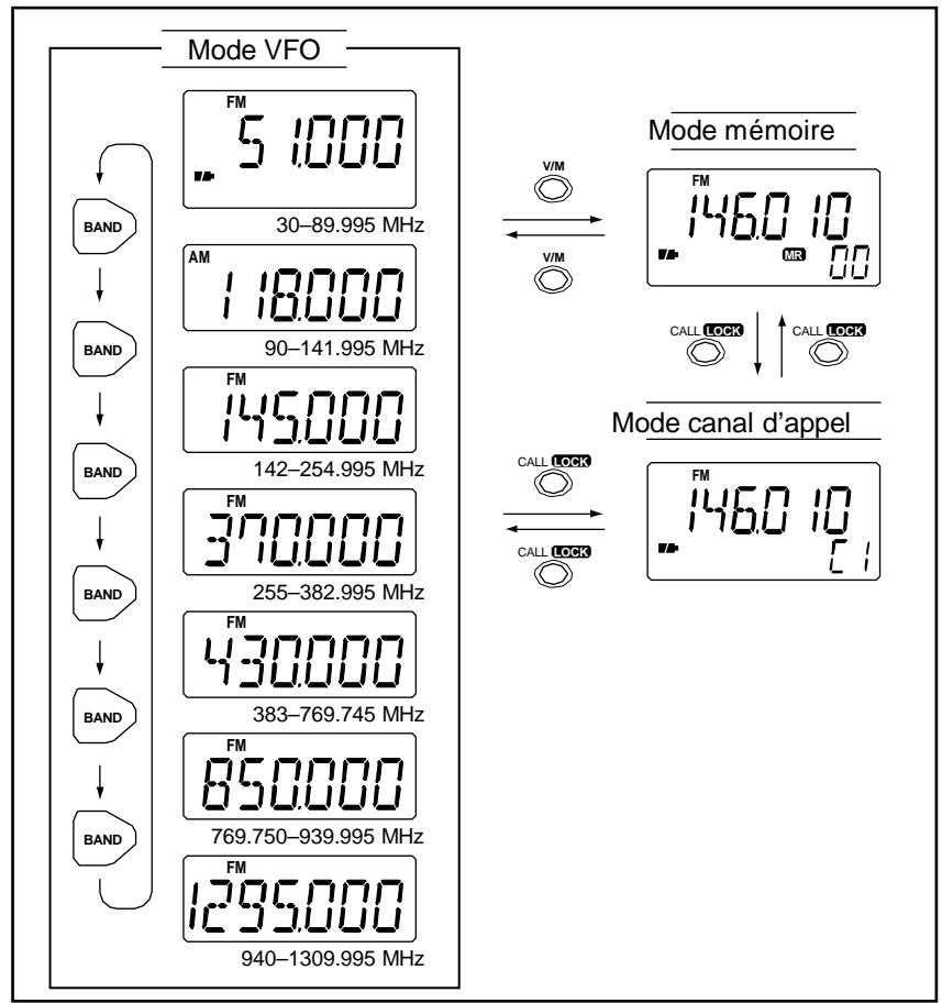 ICOM IC-Q7A - Remise à zéro totale - 1