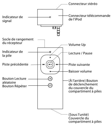 BELKIN TUNECOMMAND™POUR IPOD® #F8Z024EA - ÉTAPE 1 – Mise en route du récepteur TuneCommand - 1