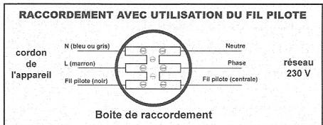 AIRELEC BELUGA H10 1000W - Installation et fixation - 1