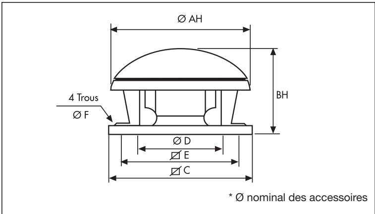 UNELVENT ACCÉLÉRATEUR DE TIRAGE - CTHB - Dimensions (mm) - 1