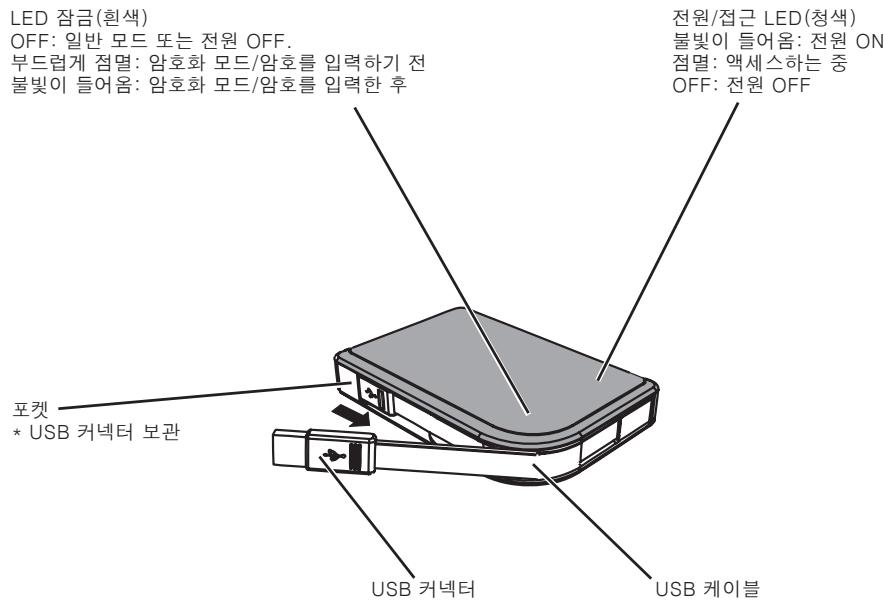 BUFFALO HD-PXT : MINISTATION™ WITH HARDWARE ENCRYPTION - 早舌 - 1