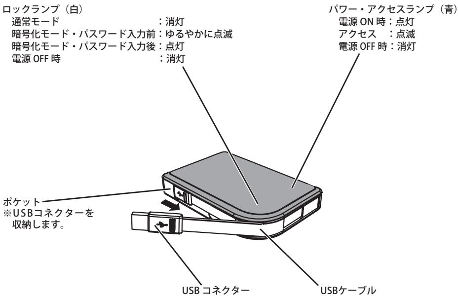 BUFFALO HD-PXT : MINISTATION™ WITH HARDWARE ENCRYPTION - 付属ソフトウアにて………8 - 1