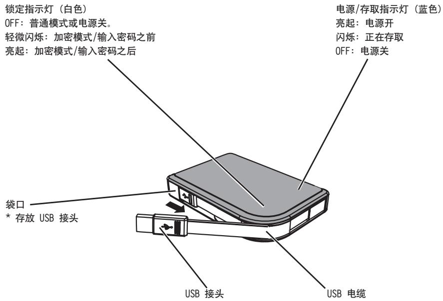 BUFFALO HD-PXT : MINISTATION™ WITH HARDWARE ENCRYPTION - 组件 - 1