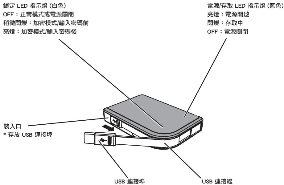 BUFFALO HD-PXT : MINISTATION™ WITH HARDWARE ENCRYPTION - 元件 - 1
