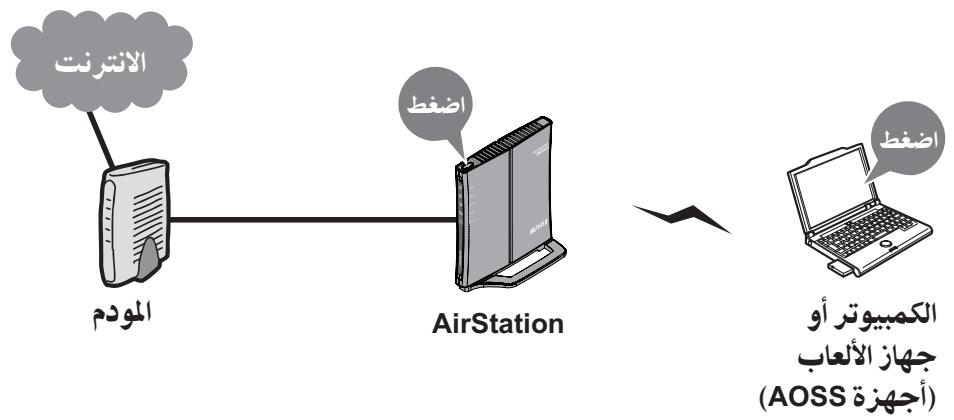 BUFFALO WHR-HP-GN : AIRSTATION™ N-TECHNOLOGY 150MBPS CABLE ROUTER - (AOSS/WPS) - 2