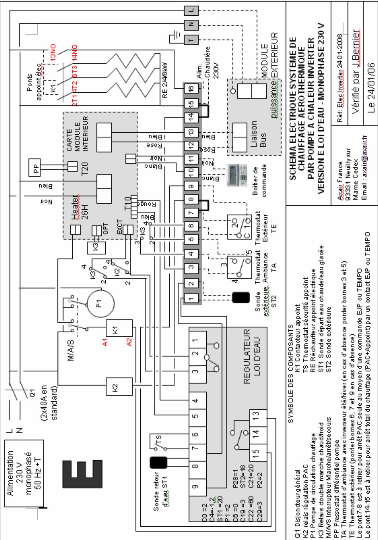 AXAIR WINVERTER 604 - Type E - monophasé - 1