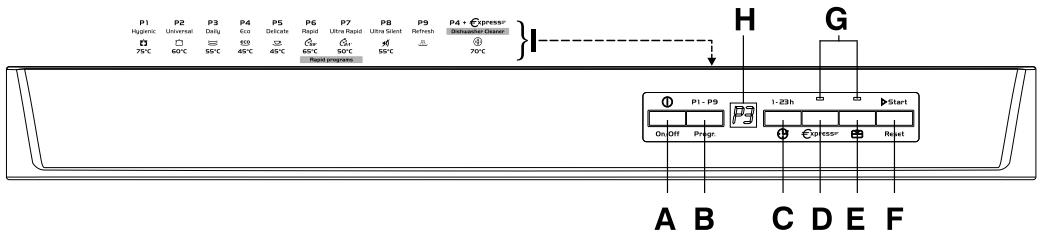 CANDY CDP2 D36W-47 - DESCRIPTION OF THE CONTROL PANEL - 1