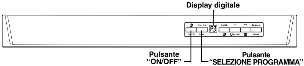CANDY CDP2 D36W-47 - Regolazione del decalcificatore - 1