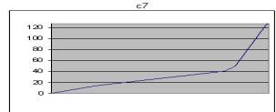 EVOLUTION MK425C - Réglage de la courbe de dynamique du clavier - 8