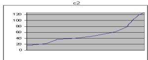 EVOLUTION MK425C - Réglage de la courbe de dynamique du clavier - 3