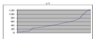 EVOLUTION MK425C - Réglage de la courbe de dynamique du clavier - 2