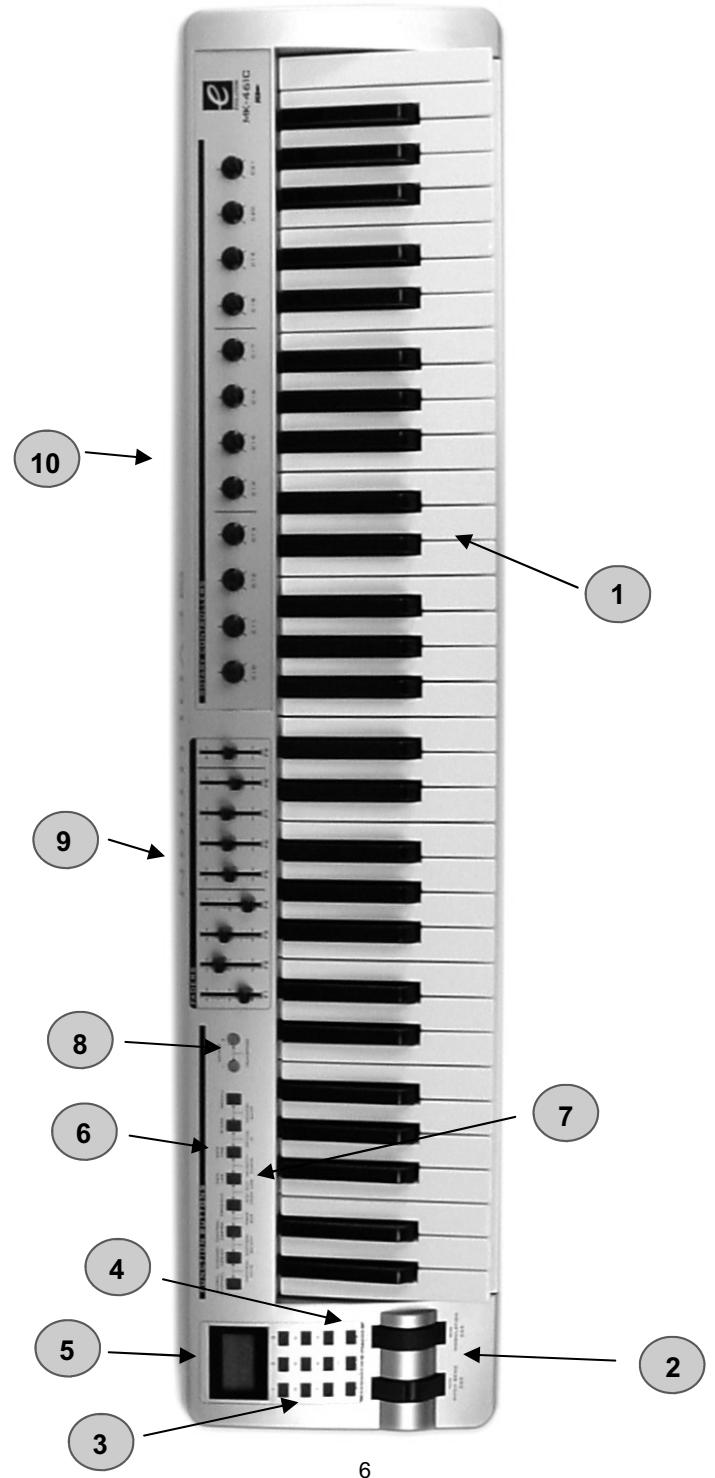 EVOLUTION MK425C - MK-461C : représentation graphique - 1