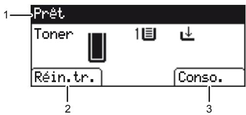RICOH SP 3600SF - Guide relatif aux noms et fonctions de l'écran du panneau de commande - 1