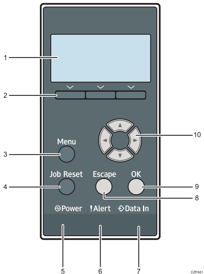 RICOH SP 3600SF - Guide relatif aux noms et fonctions du panneau de commande - 1