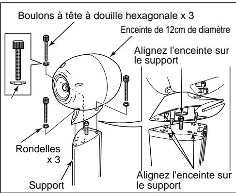 ECLIPSE TD712Z - Fixation d'enceinte - 1