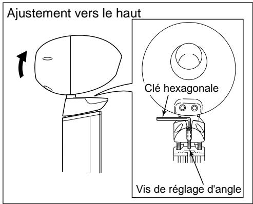 ECLIPSE TD712Z - Réglage de l'angle de l'enceinte - 1