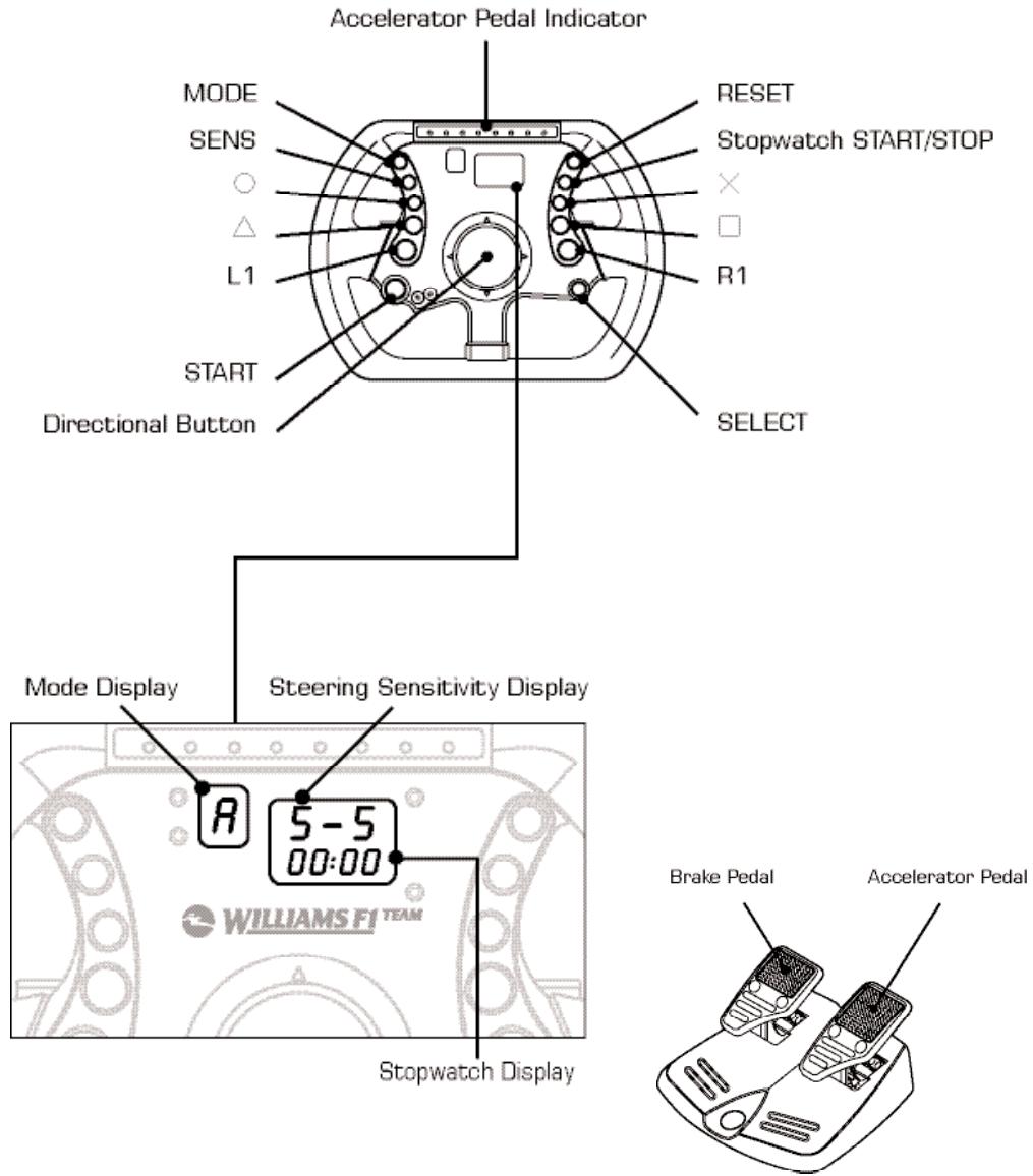 JOYTECH WILLIAMSF1 TEAM FORCE FEEDBACK RACING WHEEL - RACING WHEEL LAYOUT - 3