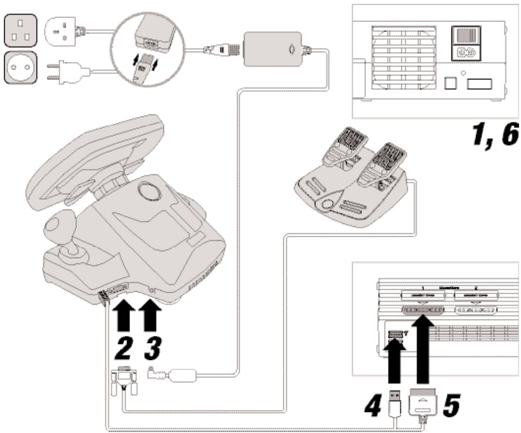 JOYTECH WILLIAMSF1 TEAM FORCE FEEDBACK RACING WHEEL - Installation (Fig.3) - 1
