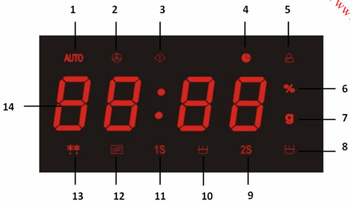 MOULINEX MO28EGBL - CIHAZ AÇIKLAMASI - 2