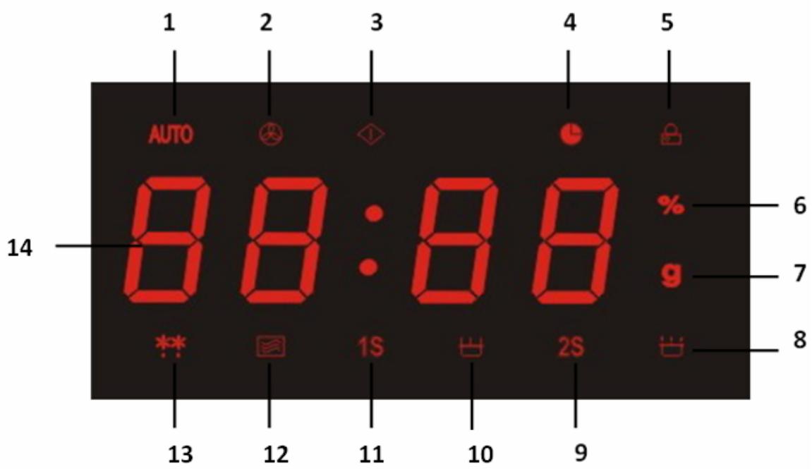 MOULINEX MO28EGBL - IMPORTANT SAFETY INSTRUCTIONS - 2
