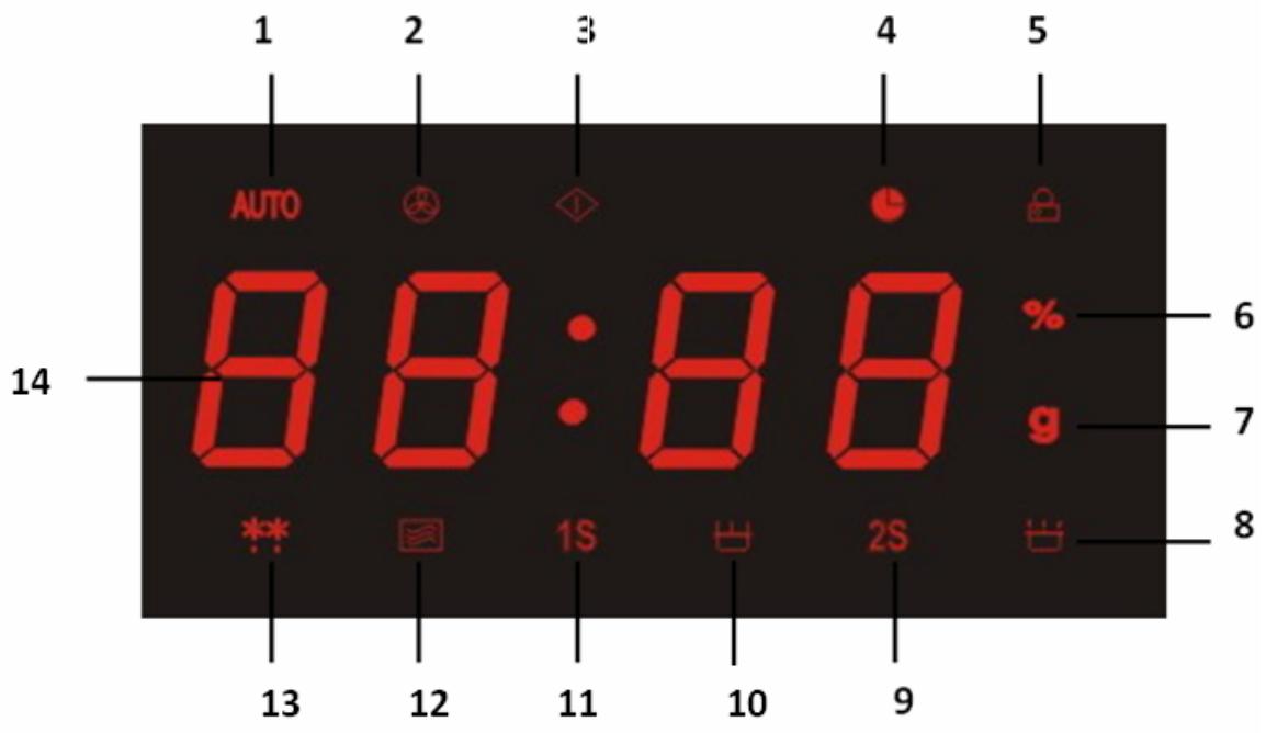 MOULINEX MO28EGBL - SPECIFIKACE - 1