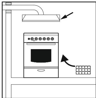 CANDY CCG6503PW - 2.1.AMBIENTE ONDE O EQUIPAMENTO DEVE SER COLOCADO - 2