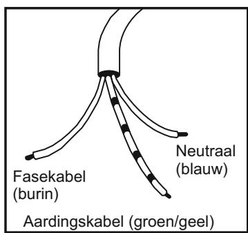 CANDY CCG6503PW - FORNUIZEN MET VOEDINGSKABEL - 1
