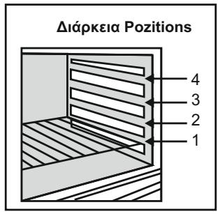 CANDY CCG6503PW - ΠΙΝΑΚΕΣ ΜΑΓΕΙΡΕΜΑΤΟΣ - 1