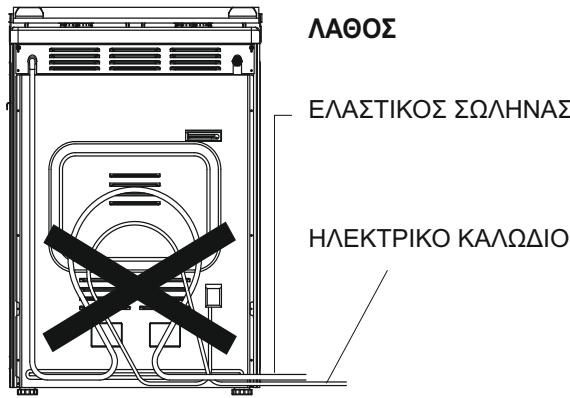 CANDY CCG6503PW - Σ'YNΔEΣH ME TO YΓPA'EPIO - 2