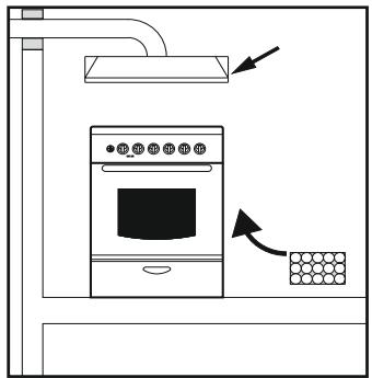 CANDY CCG6503PW - LOCATIA ADECVATA PENTRU INSTALARE - 2