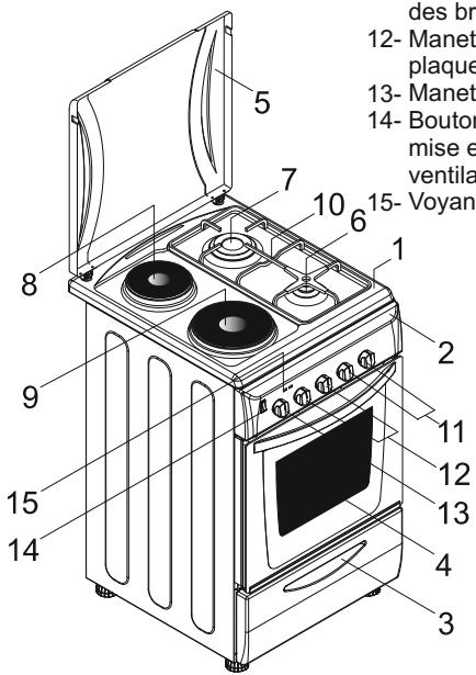 CANDY CCG6503PW - ASPECT GENERAL ET DEFINITION DE L'APPAREIL - 3