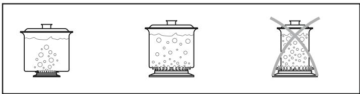 CANDY CCG6503PW - Suitability of Cooking Pans - 2