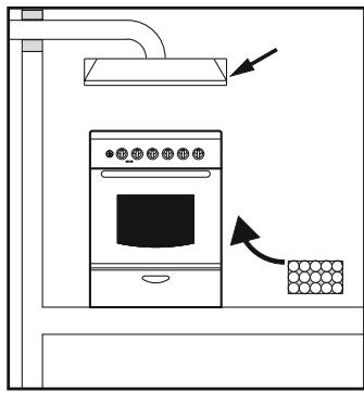 CANDY CCG6503PW - ENVIRONMENT THE APPLIANCE SHOULD BE PLACED - 2
