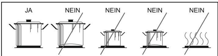 CANDY CCG6503PW - Geeignetes Kochgeschirr - 1