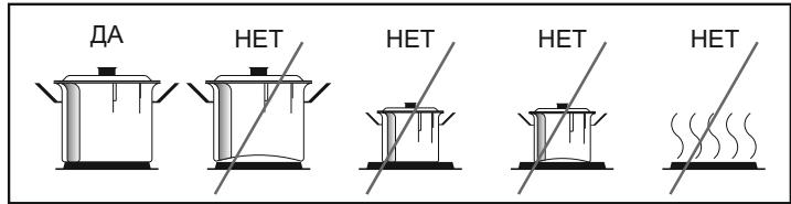 CANDY CCG6503PW - N36bpaHe Ha CbdoBe 3a rotBeHe - 1