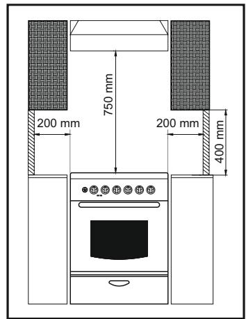 CANDY CCG6503PW - POSIZIONAMENTO - 1