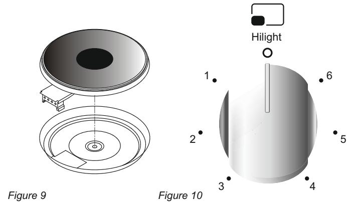 CANDY CCG6503PW - UTILISATION DES PLAQUES ELECTRIQUES DE LA TABLE DE CUISSON - 1