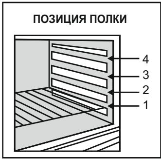 CANDY CCG6503PW - TABJIUNCA PEXKIMOB IPNIROTOBJENNA NIIU - 1