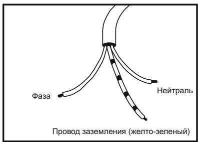 CANDY CCG6503PW - 1.1.CNMBOJIbI,NCPOJb3yEMbIEB DAHHOM PYKOBOdCTBE - 5