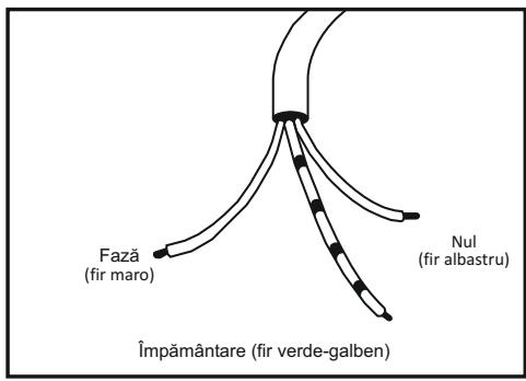 CANDY CCG6503PW - ARAGAZURI CU CABLU DE ALIMENTARE - 1