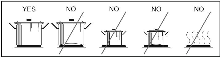 CANDY CCG6503PW - Suitability of Cooking Pans - 1